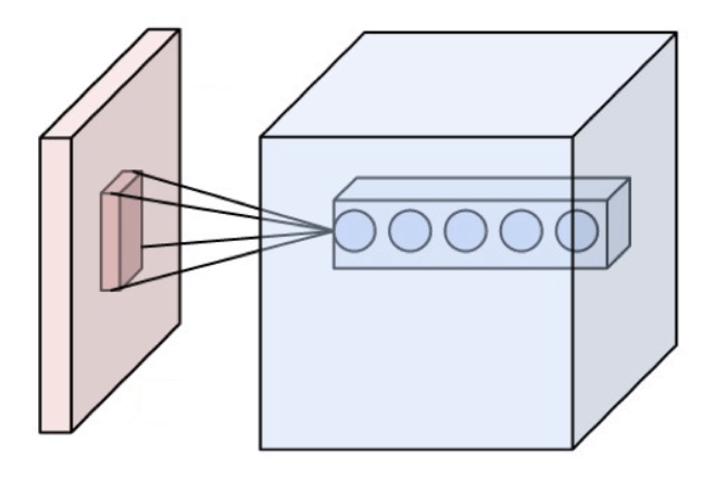 A convolution