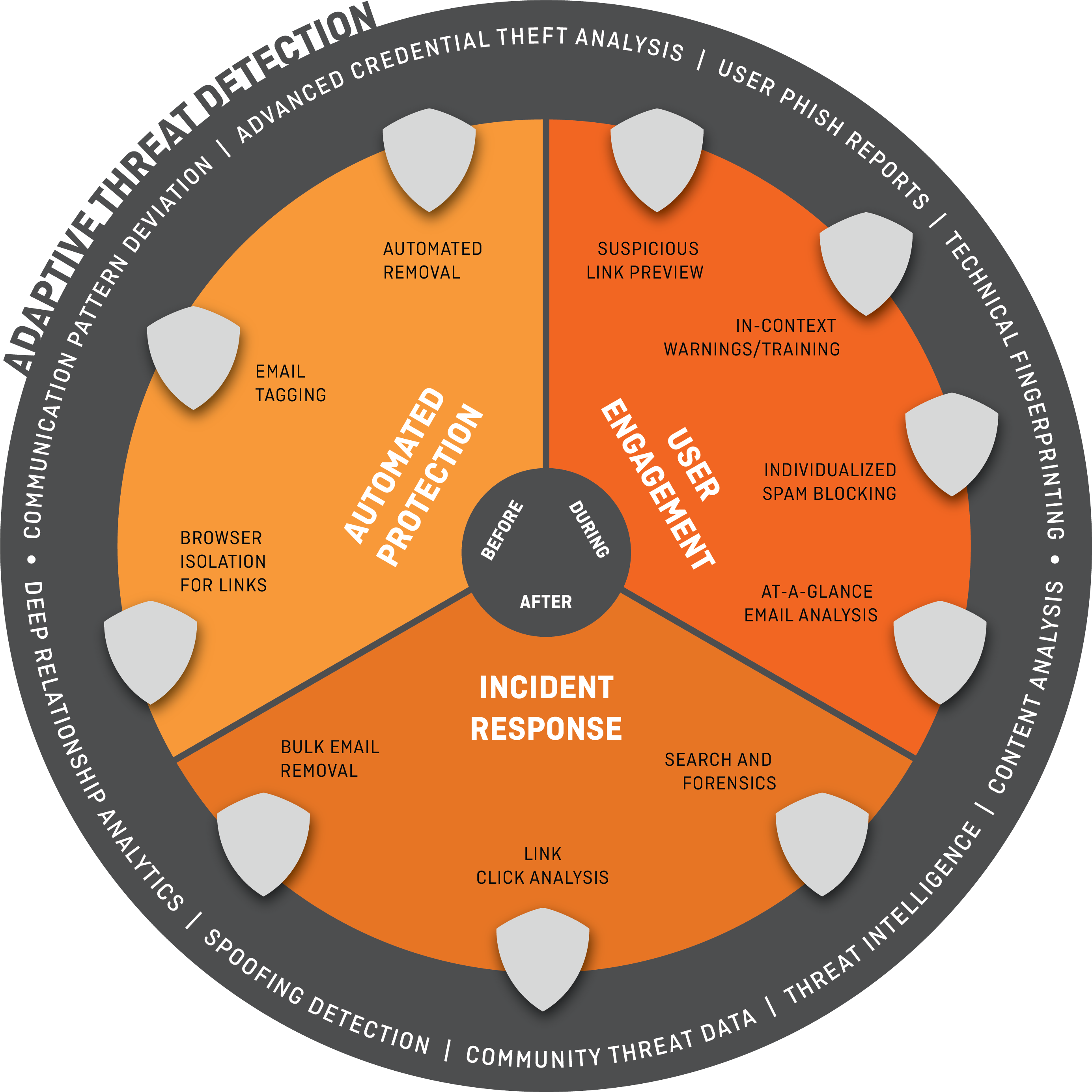 GreatHorn Product Diagram