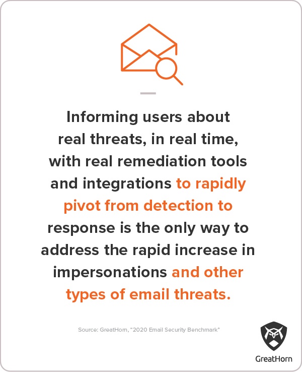 2020 Email Security Benchmark graphic 3