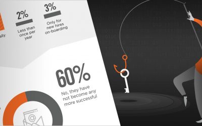 [Infographic] Impact of Phishing Attacks on Organizations and How to be Prepared