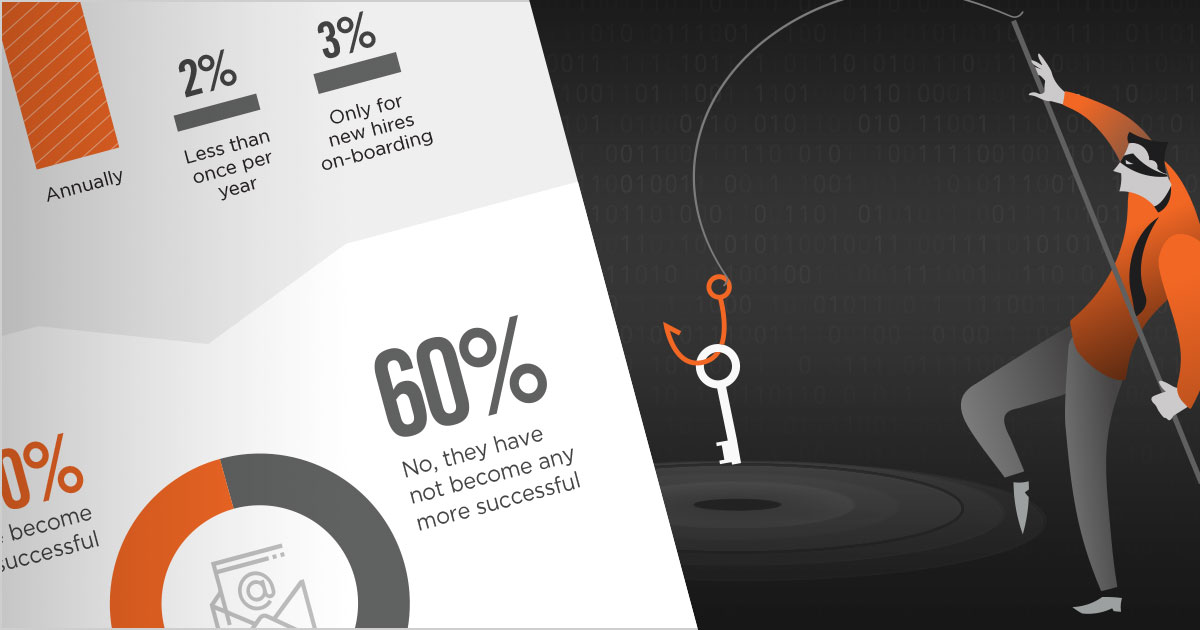 impact of phishing attacks on organizations and how to be prepared inforgraphic