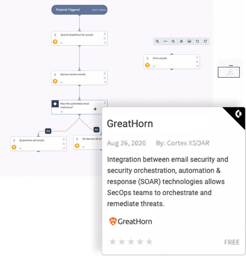 SOAR technology integration