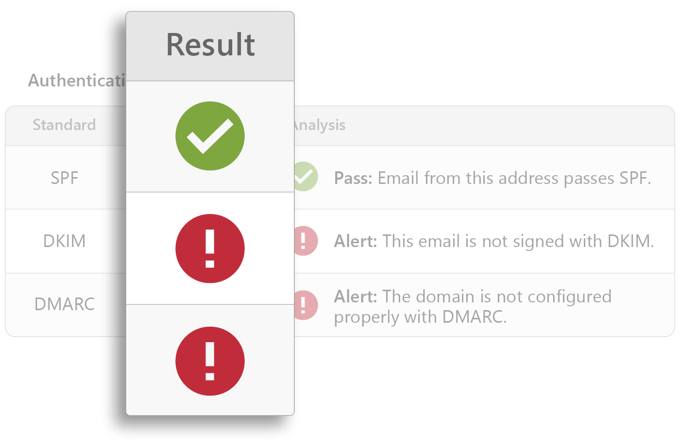 bec security technical fingerprints