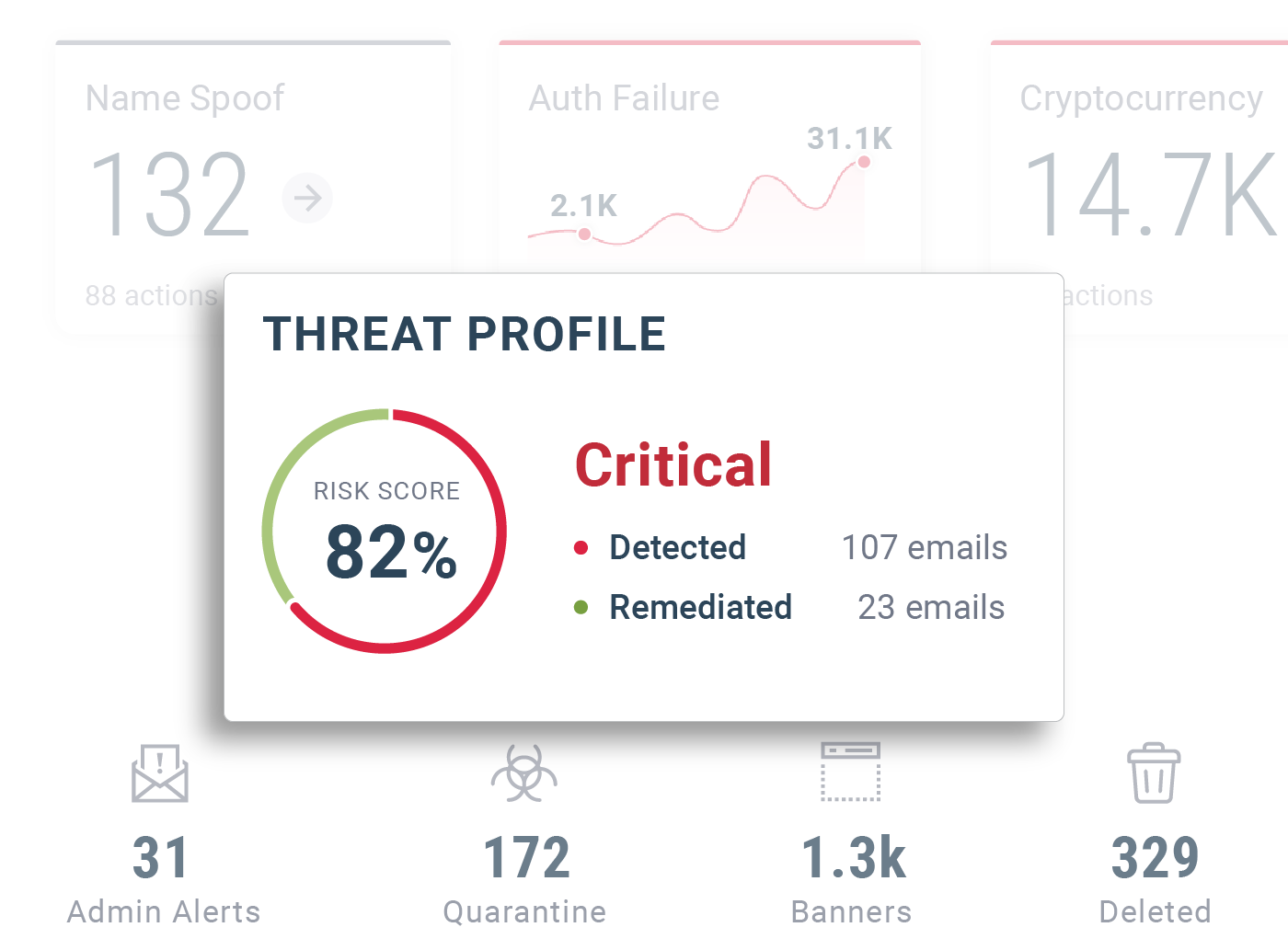 greathorn email security threat profile greathorn email security threat profile