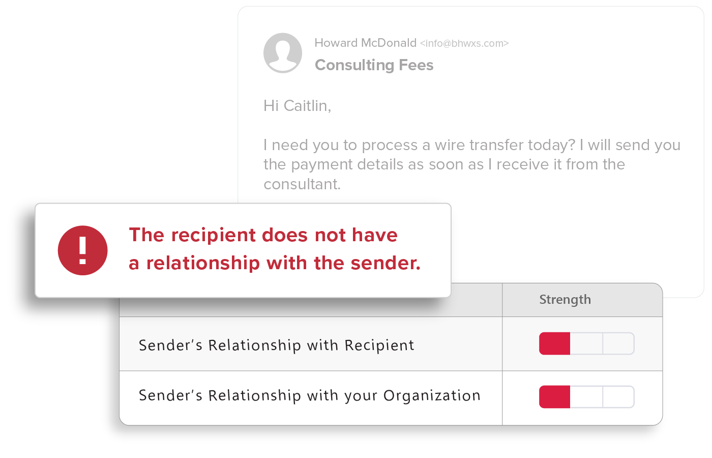 relationship strength of sender