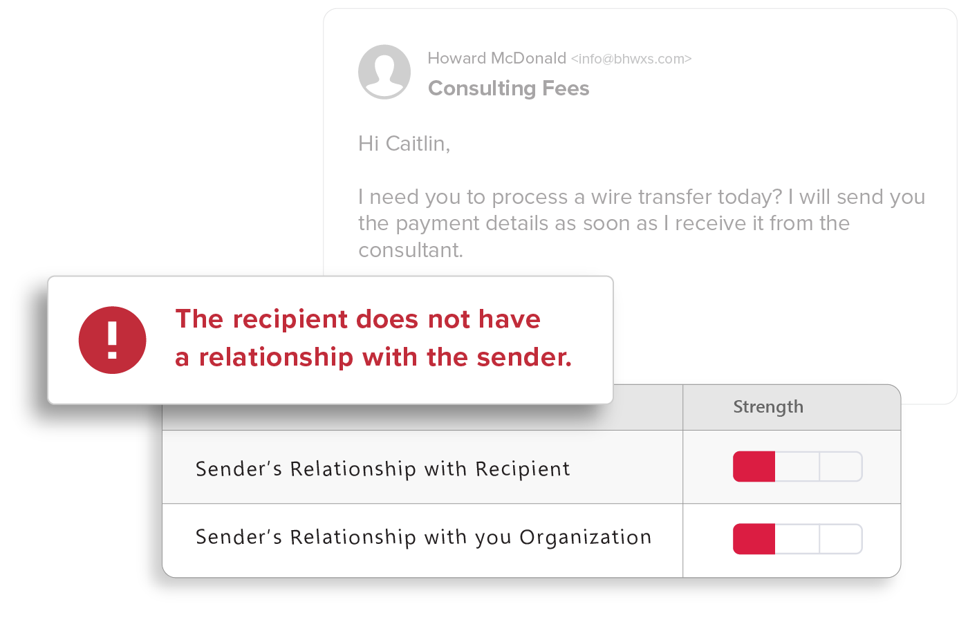 relationship strength relationship strength