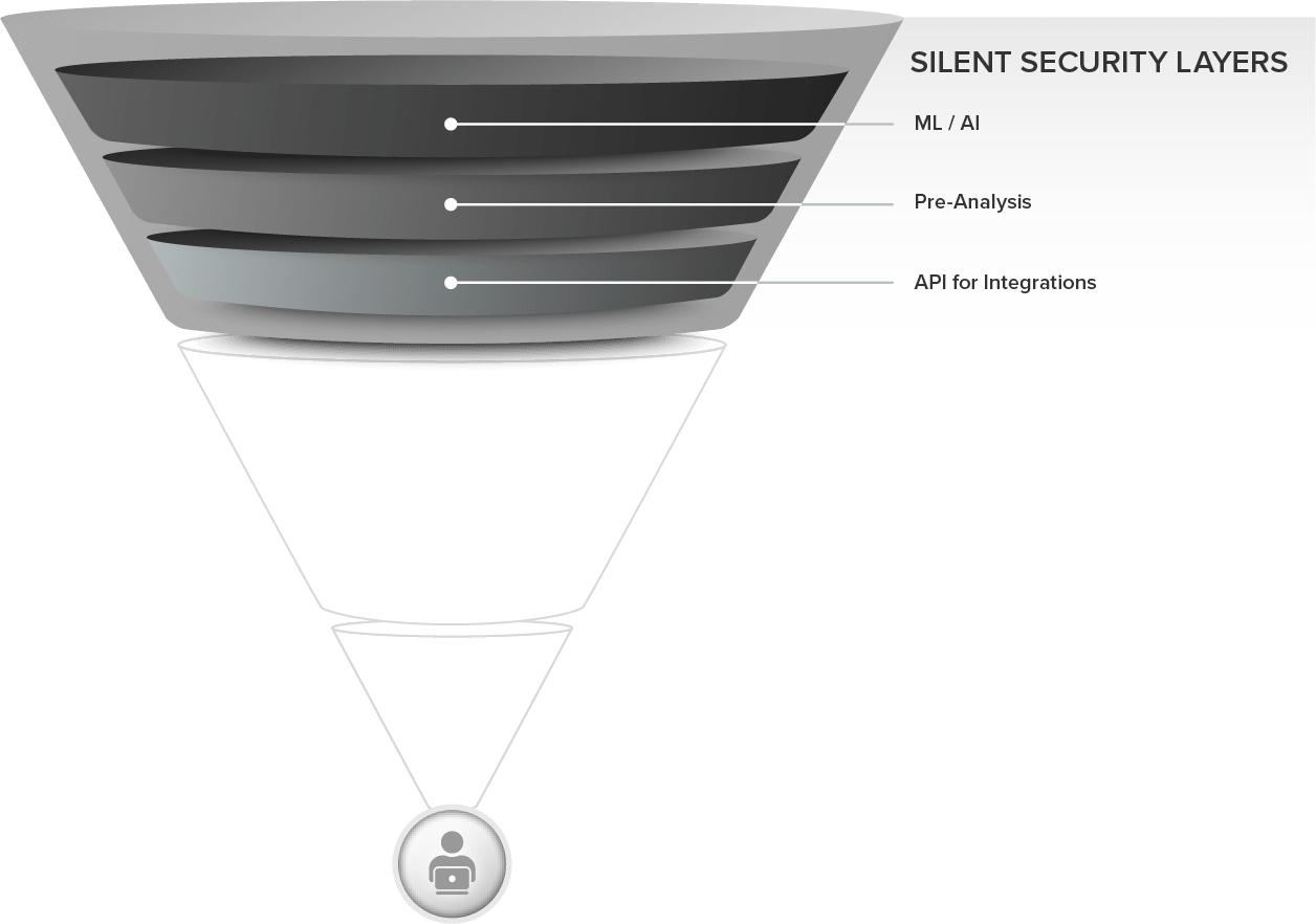 defense-in-depth silent layers section