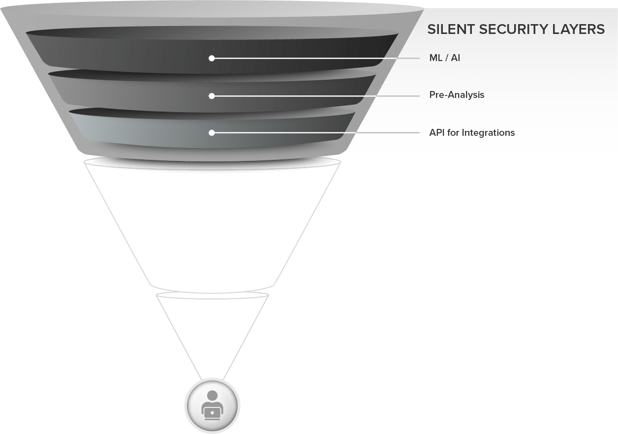 defense-in-depth silent layers section defense-in-depth silent layers section