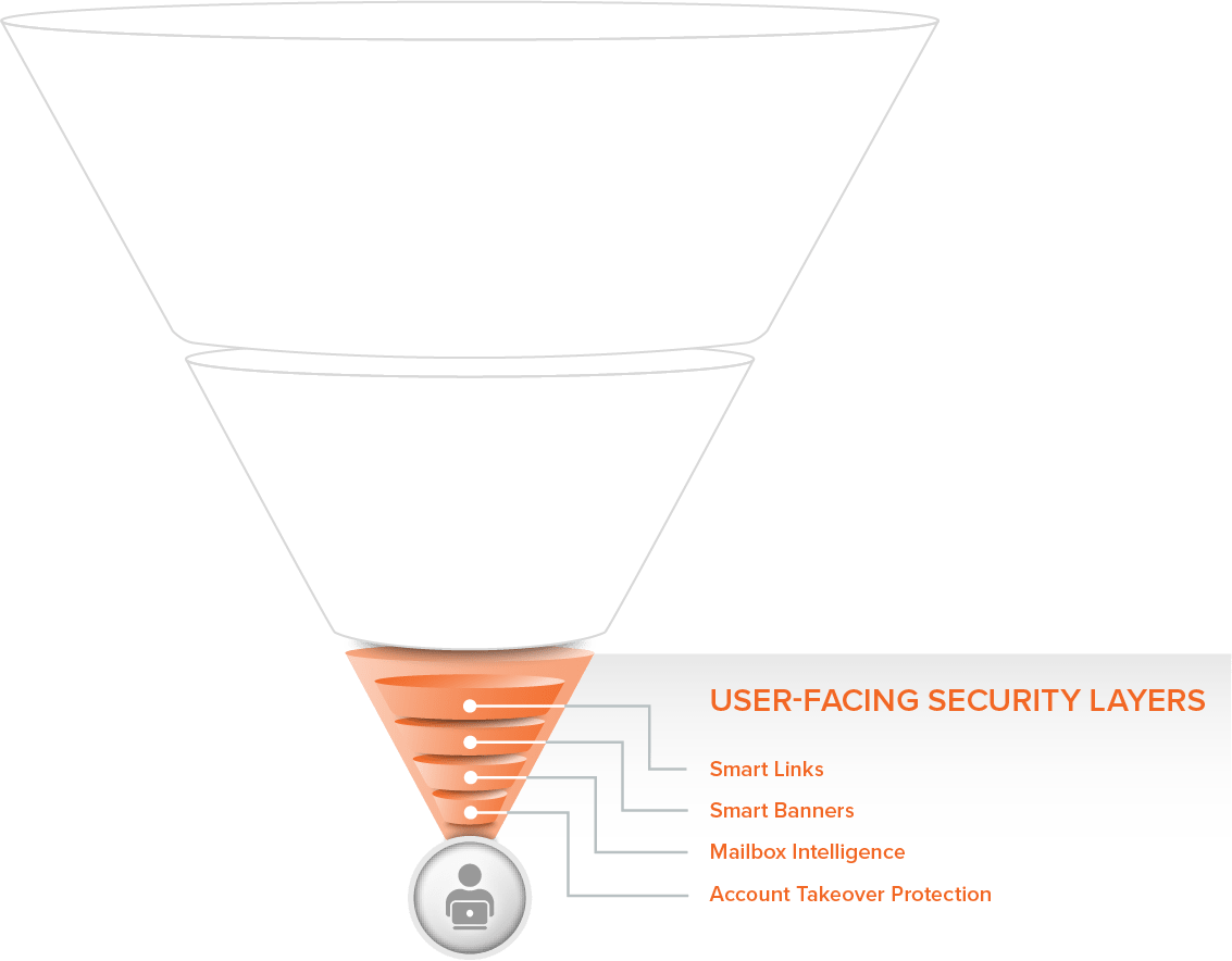 defense-in-depth user facing layers defense-in-depth user facing layers